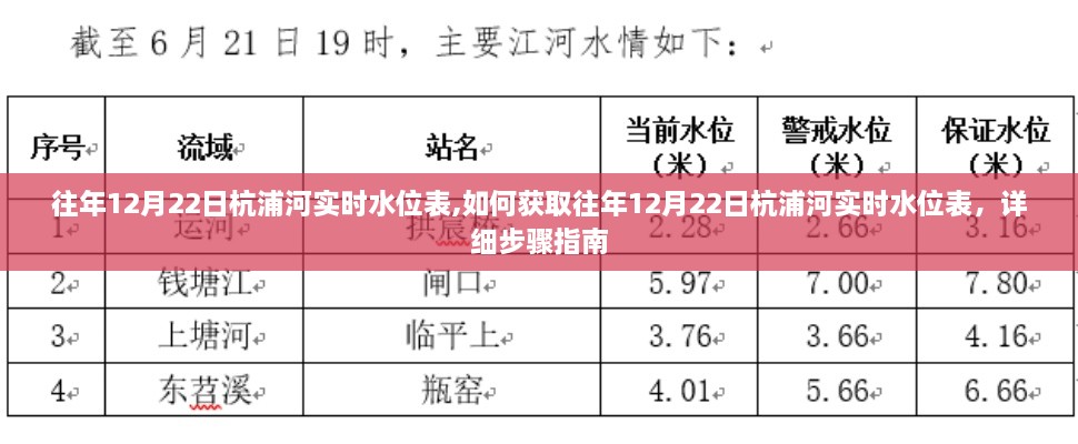 获取往年12月22日杭浦河实时水位表的详细步骤指南与水位表概览