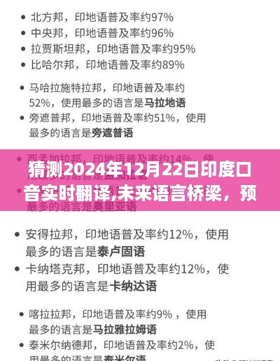 预测2024年印度口音实时翻译技术革新，未来语言沟通的桥梁