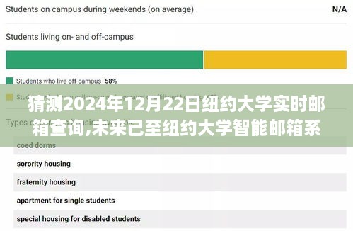 纽约大学智能邮箱系统，实时查询开启未来生活新篇章（猜测至2024年）