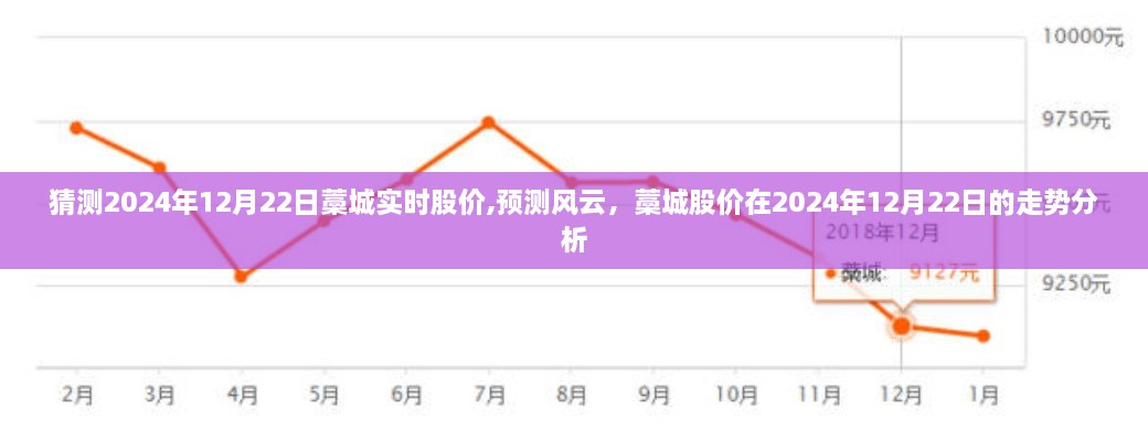 藁城股价走势预测，2024年12月22日分析与猜测