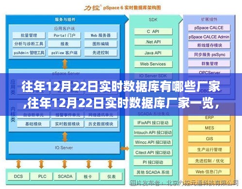 往年12月22日实时数据库厂商概览，轻松获取与筛选数据库厂商信息指南