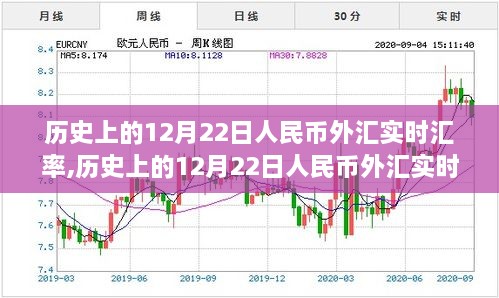 历史上的12月22日人民币外汇实时汇率概览及分析