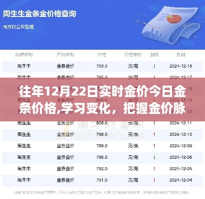 把握金价脉搏，从过去到未来，学习变化闪耀自信旅程的今日金条价格