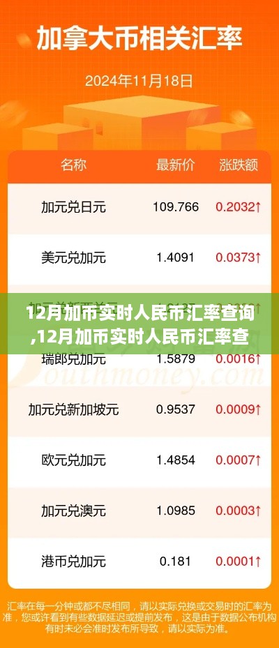 12月加币实时人民币汇率查询产品评测与介绍