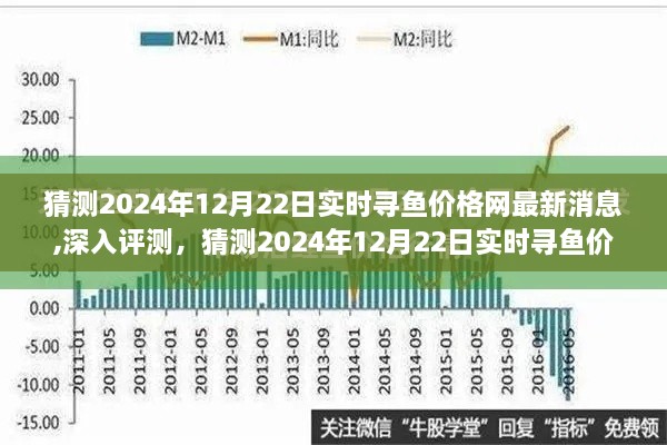 深入解析，预测2024年12月22日实时寻鱼价格网最新消息全面评测与猜测