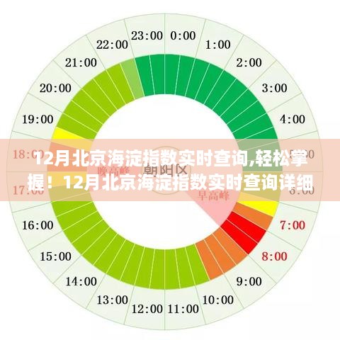 掌握最新动态，北京海淀指数实时查询详细步骤指南