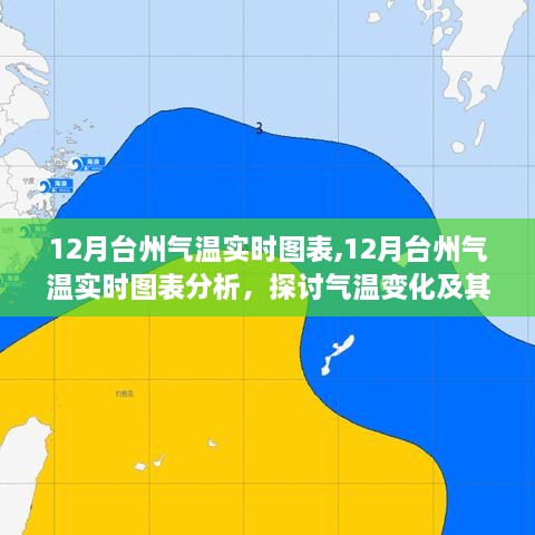 12月台州气温实时图表分析与影响探讨，气温变化与个人立场探究