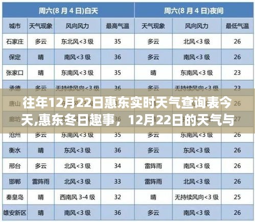 惠东冬日的友情纽带与实时天气查询，12月22日的天气趣事回顾