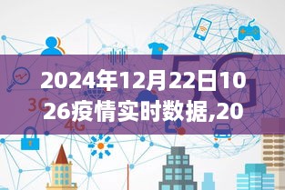 全球疫情实时数据分析报告，聚焦2024年12月22日的疫情实时数据