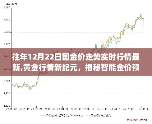 揭秘智能金价预测器与前沿科技重塑黄金市场，黄金行情新纪元及往年国金走势回顾