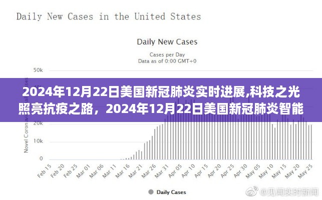 美国新冠肺炎实时进展，科技之光照亮抗疫之路，智能追踪系统全新升级报告（2024年12月22日）