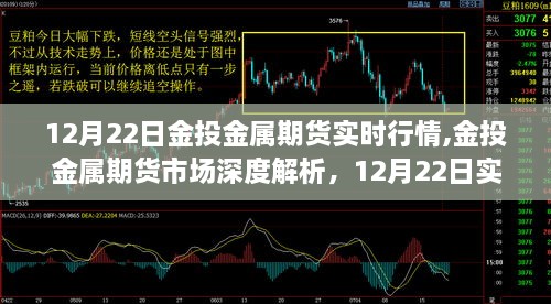 12月22日金投金属期货市场深度解析与实时行情概览