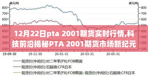 揭秘PTA 2001期货市场新纪元，实时行情引领未来投资风潮（科技前沿报道）