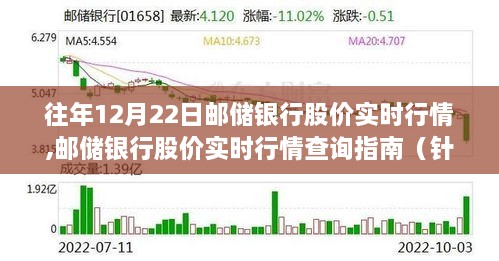 邮储银行股价实时行情解析及查询指南（初学者与进阶用户必备）