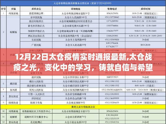 太仓疫情最新进展，战疫之光照亮学习之路，铸就自信与希望