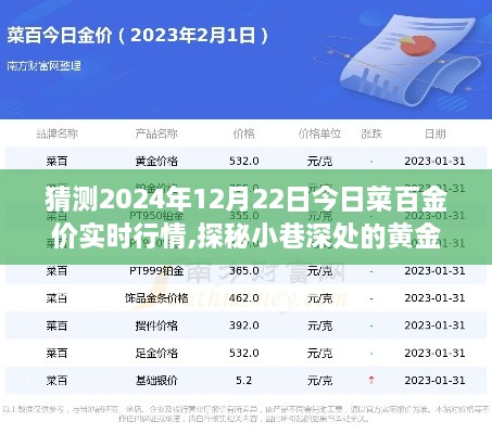 菜百金价行情预测，探秘黄金时光与特色小店的奇遇，预测未来黄金市场走势（2024年12月22日实时行情）