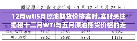 揭秘十二月WTI与五月原油期货价格的走势，市场风云变幻实时关注！