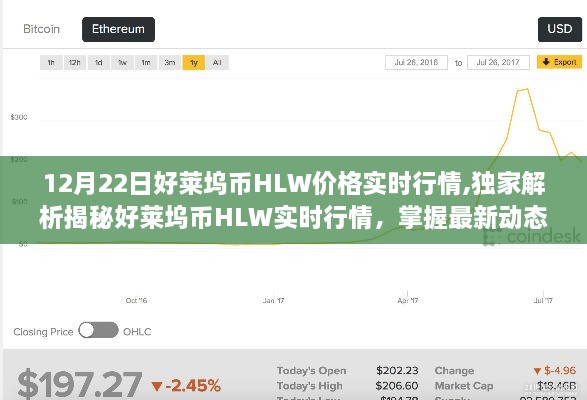 独家揭秘，好莱坞币HLW实时行情解析与未来趋势预测（最新更新）