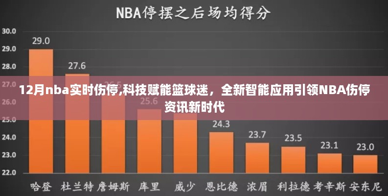 科技赋能篮球迷，全新智能应用引领NBA伤停资讯新时代