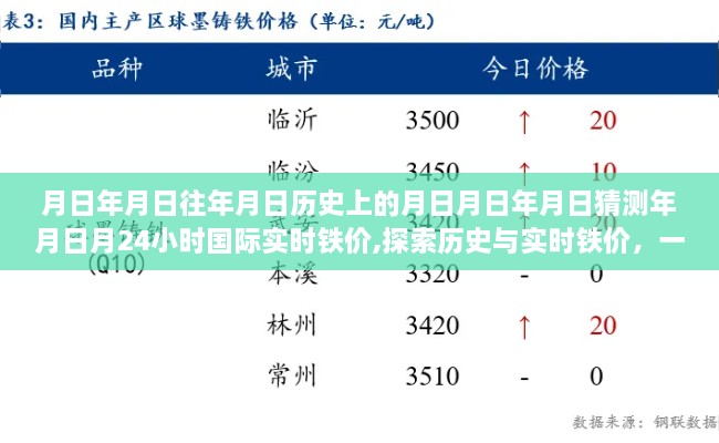 探索历史与实时铁价，全面步骤指南与铁价预测