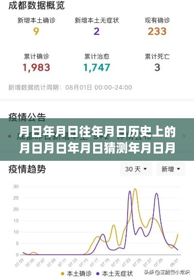 温江区疫情数据查询，历史数据与实时动态的多维视角分析