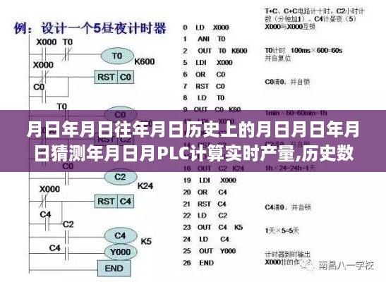 PLC计算实时产量与月日月年分析，历史数据与未来预测的综合研究