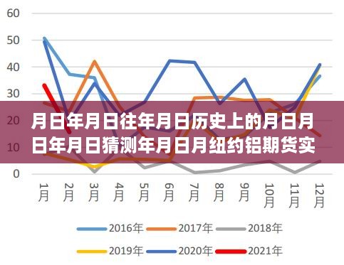 纽约铝期货实时行情图解析，历史探索与未来预测