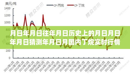 时光探秘，月日月日年丁烷行情与巷弄深处的独特小店风情