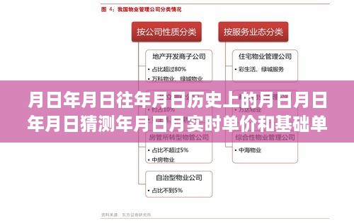 关于日期数据的深度探索，历史收集、实时分析、未来猜测的全面指南——从单价到历史时刻的洞察之旅