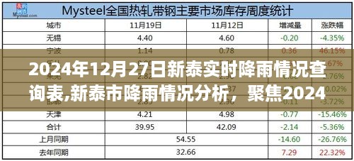 2024年12月27日新泰市降雨情况分析与实时查询