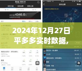 2024年12月27日拼多多实时数据深度解析报告
