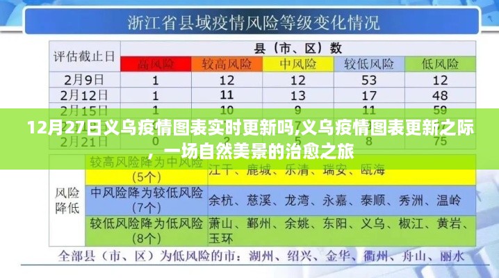 义乌疫情图表更新与美景治愈之旅，实时追踪与放松体验