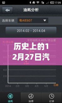 深度解析，历史上的汽车实时监测数据回顾与观点阐述——以十二月二十七日为例