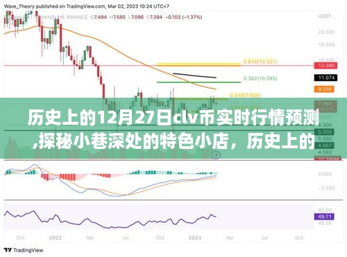 历史上的十二月二十七日CLV币行情预测之旅，小巷特色小店探秘与实时行情展望