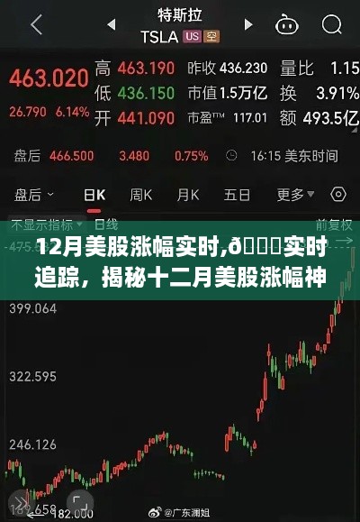 揭秘十二月美股涨幅神器，实时追踪引领科技投资新纪元！