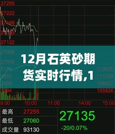 12月石英砂期货实时行情深度解析与操作指南