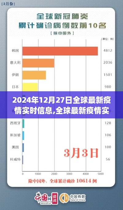 全球疫情实时观察，聚焦2024年12月27日的视角与反思