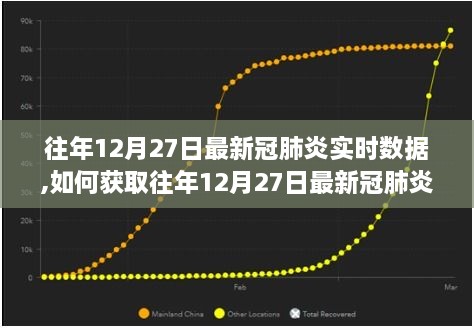 往年12月27日新冠肺炎实时数据获取指南，详细步骤与实时更新动态观察