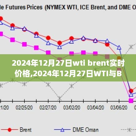 2024年12月27日WTI与Brent原油实时价格，市场脉搏与全球影响一览