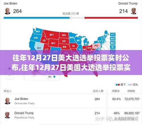 美国大选选举投票实时公布与系统深度评测，聚焦往年12月27日的投票动态分析