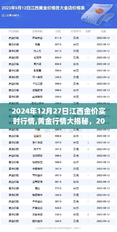 2024年12月27日江西黄金行情深度解析与实时金价揭秘