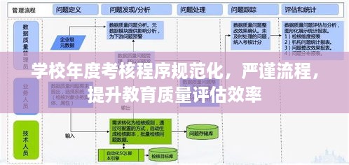 学校年度考核程序规范化，严谨流程，提升教育质量评估效率