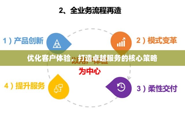 优化客户体验，打造卓越服务的核心策略