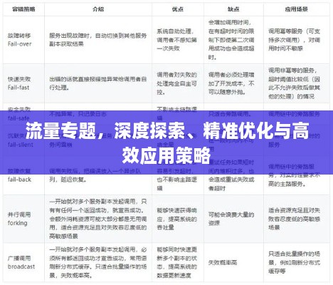 流量专题，深度探索、精准优化与高效应用策略