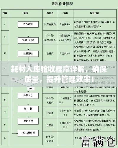 耗材入库验收程序详解，确保质量，提升管理效率！