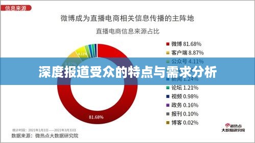 深度报道受众的特点与需求分析