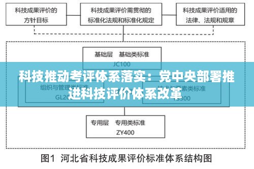 科技推动考评体系落实：党中央部署推进科技评价体系改革 