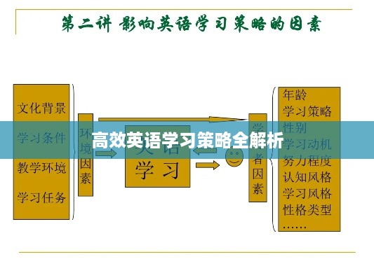 高效英语学习策略全解析