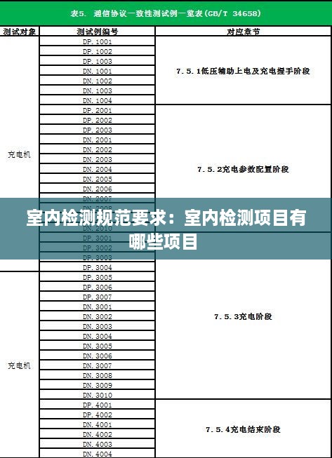 室内检测规范要求：室内检测项目有哪些项目 