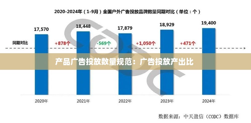 产品广告投放数量规范：广告投放产出比 